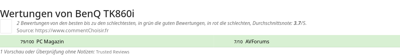 Ratings BenQ TK860i