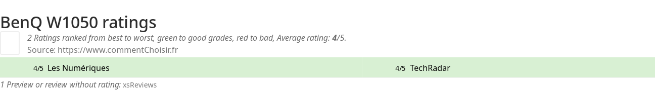 Ratings BenQ W1050