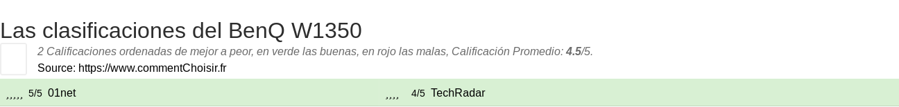 Ratings BenQ W1350