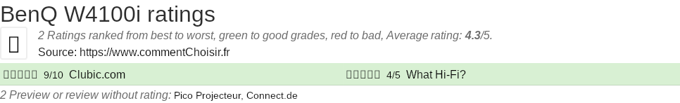 Ratings BenQ W4100i