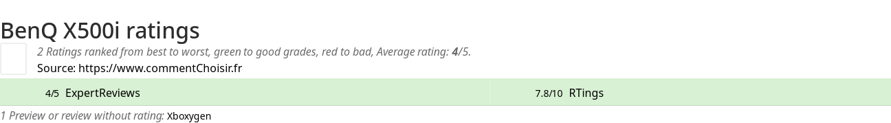 Ratings BenQ X500i