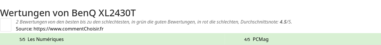 Ratings BenQ XL2430T