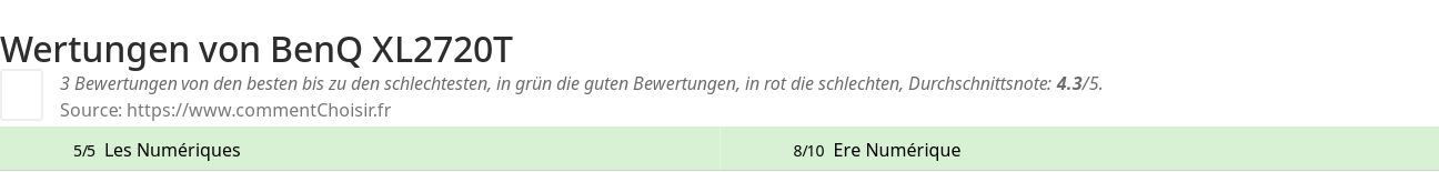 Ratings BenQ XL2720T