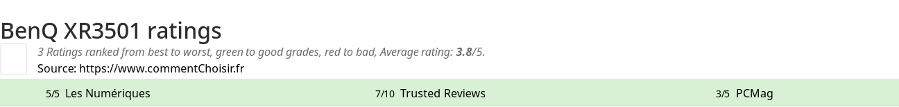 Ratings BenQ XR3501