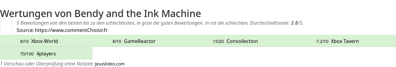 Ratings Bendy and the Ink Machine