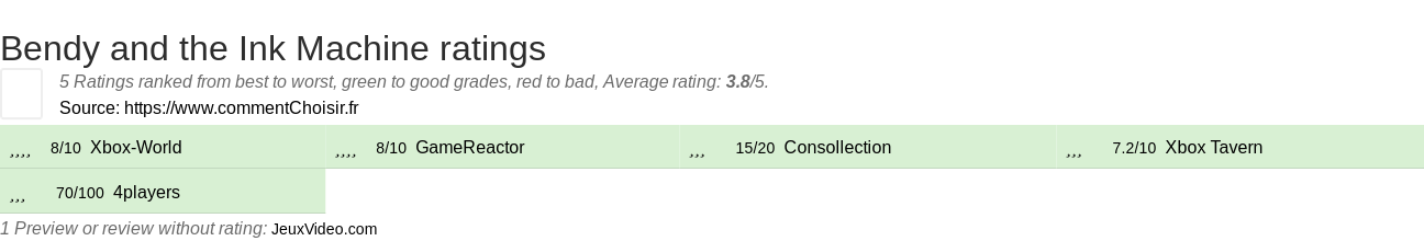 Ratings Bendy and the Ink Machine