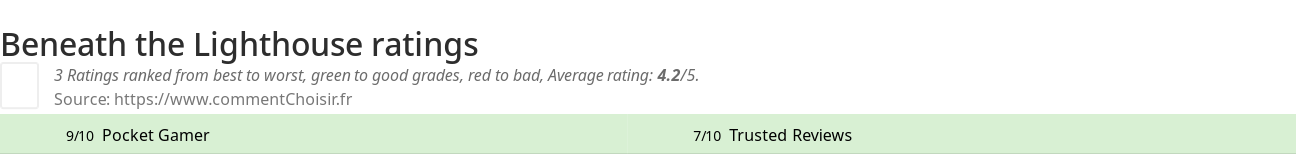 Ratings Beneath the Lighthouse