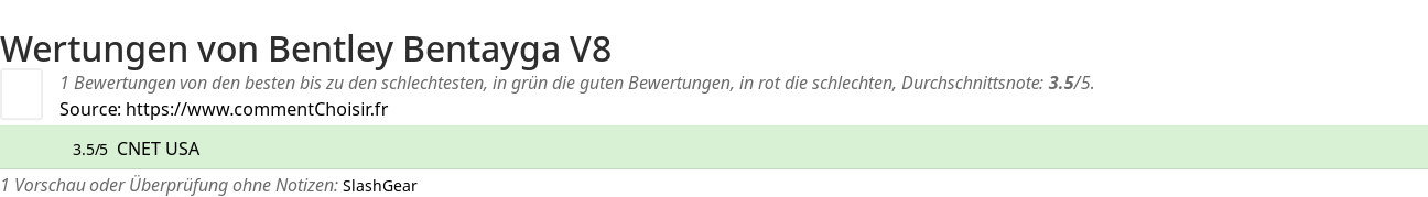 Ratings Bentley Bentayga V8