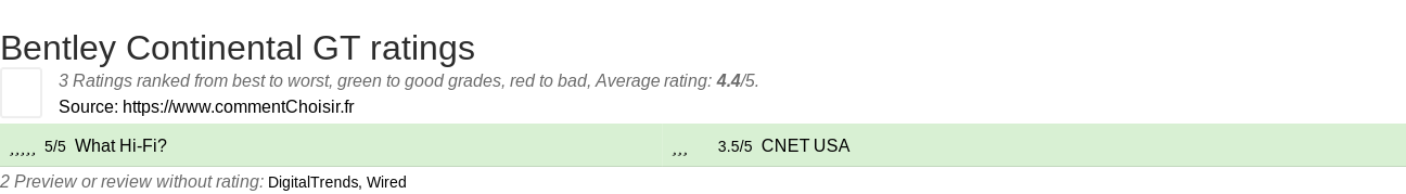 Ratings Bentley Continental GT