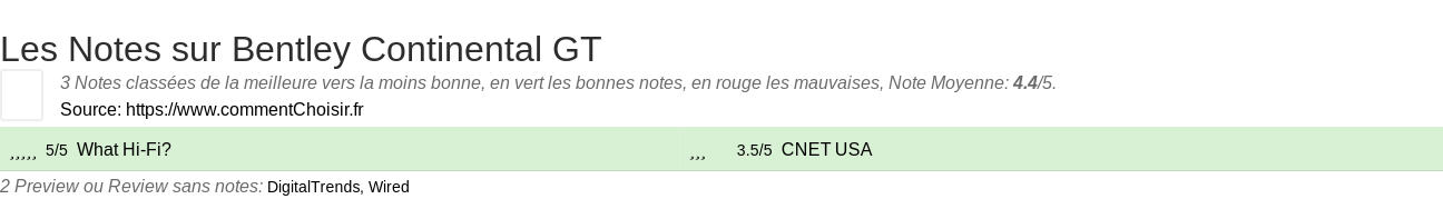 Ratings Bentley Continental GT
