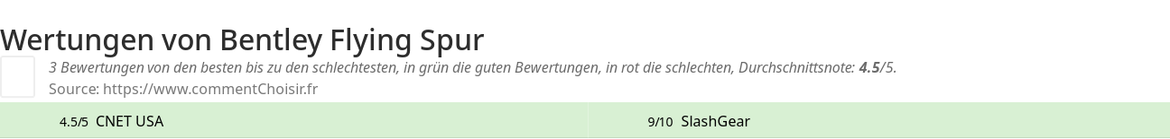 Ratings Bentley Flying Spur