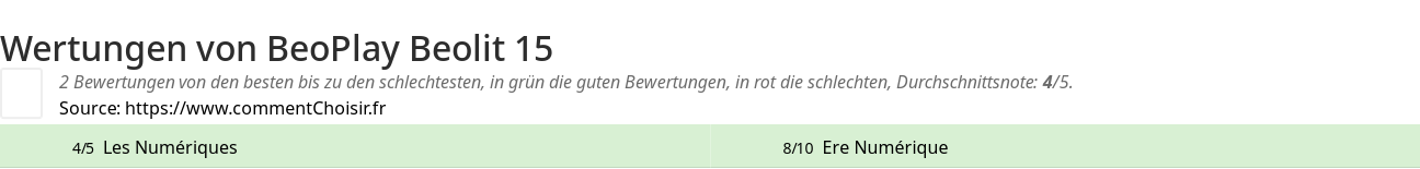 Ratings BeoPlay Beolit 15