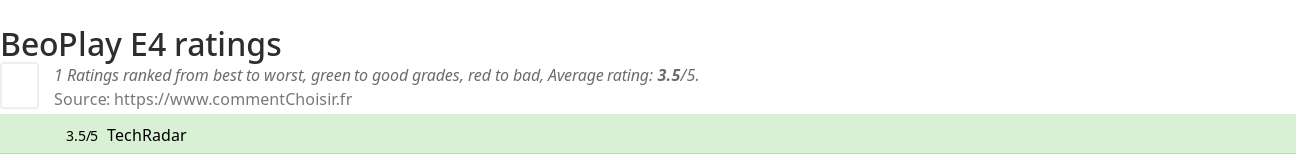 Ratings BeoPlay E4