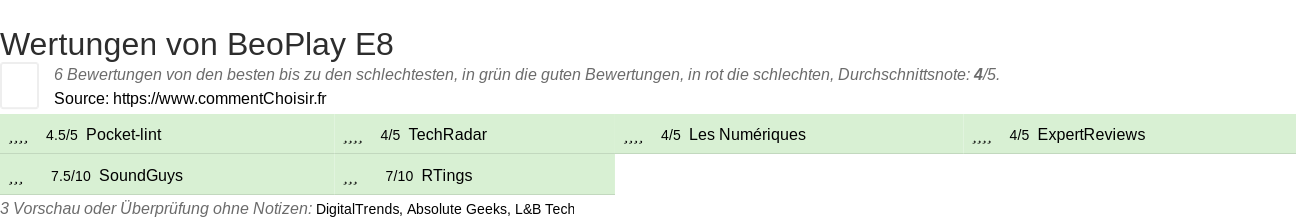 Ratings BeoPlay E8