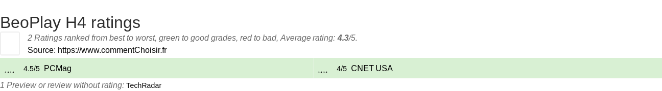 Ratings BeoPlay H4