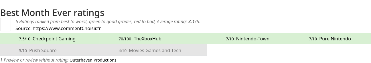 Ratings Best Month Ever