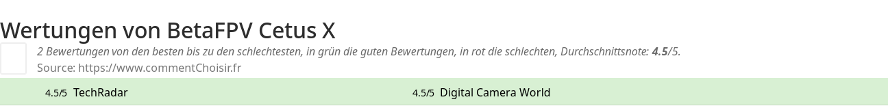 Ratings BetaFPV Cetus X