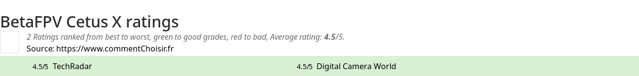 Ratings BetaFPV Cetus X