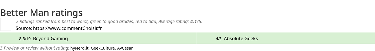 Ratings Better Man