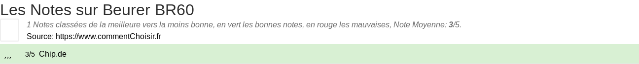 Ratings Beurer BR60