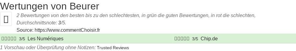 Ratings Beurer
