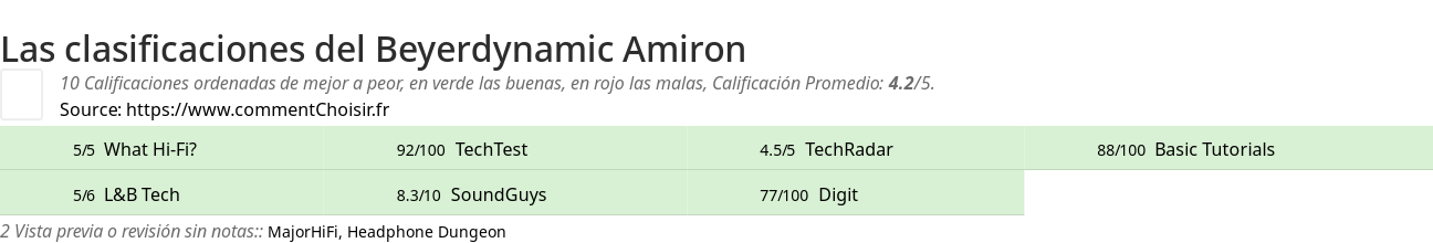 Ratings Beyerdynamic Amiron