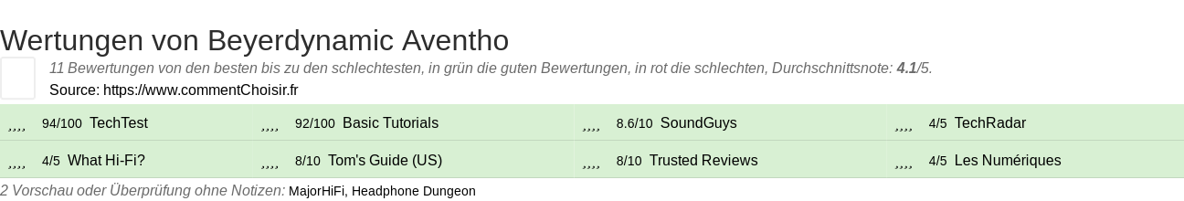 Ratings Beyerdynamic Aventho