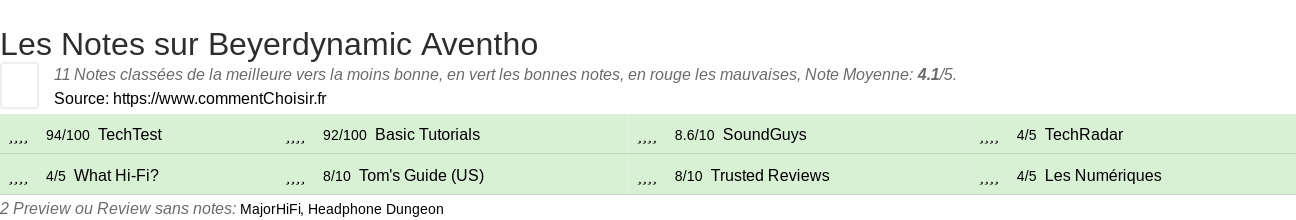 Ratings Beyerdynamic Aventho