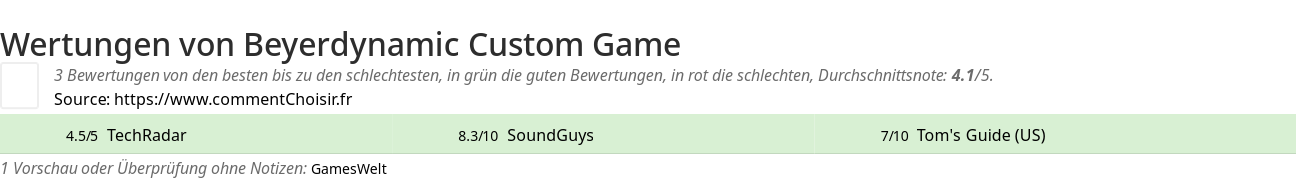 Ratings Beyerdynamic Custom Game