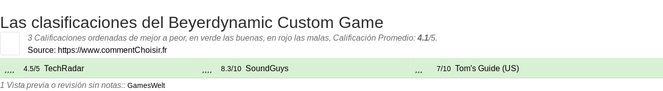 Ratings Beyerdynamic Custom Game