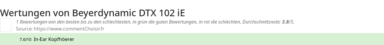 Ratings Beyerdynamic DTX 102 iE