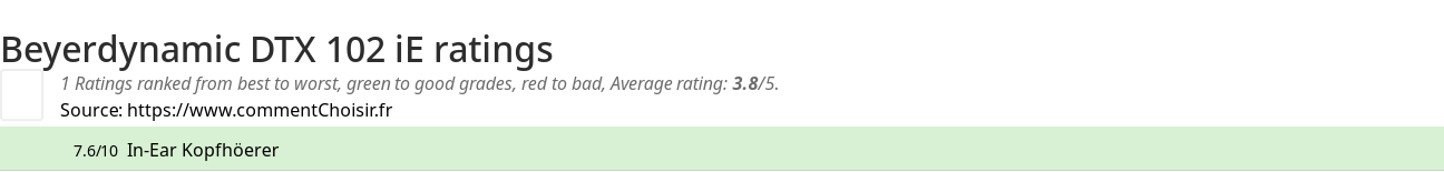 Ratings Beyerdynamic DTX 102 iE