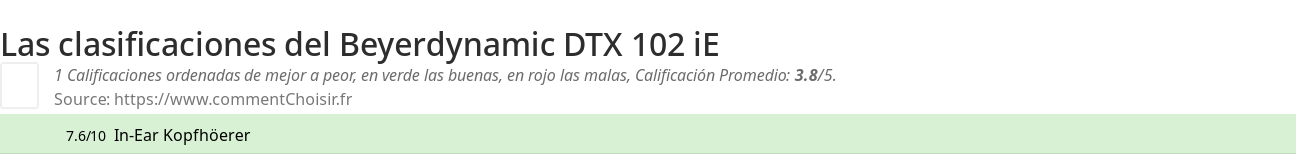 Ratings Beyerdynamic DTX 102 iE
