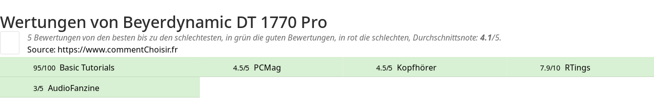 Ratings Beyerdynamic DT 1770 Pro