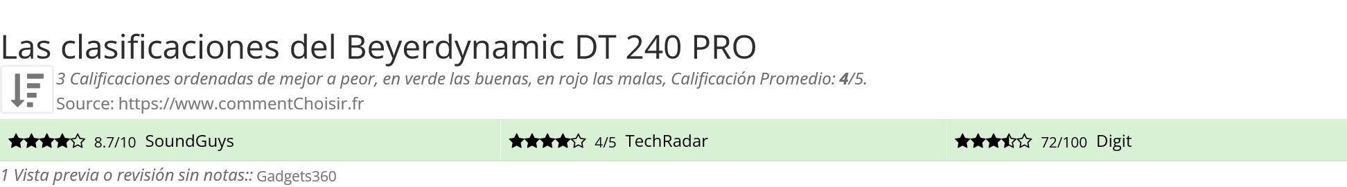 Ratings Beyerdynamic DT 240 PRO