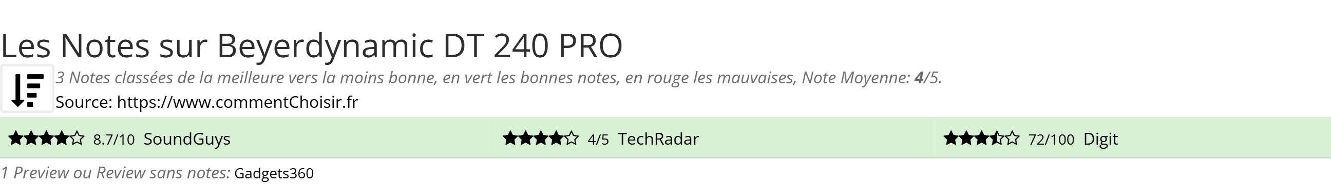 Ratings Beyerdynamic DT 240 PRO