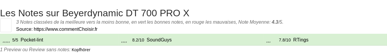 Ratings Beyerdynamic DT 700 PRO X