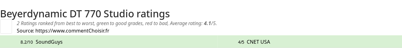 Ratings Beyerdynamic DT 770 Studio