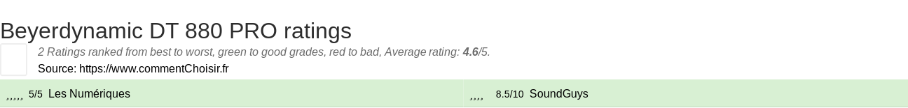 Ratings Beyerdynamic DT 880 PRO