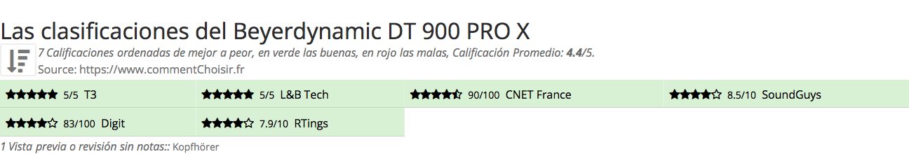 Ratings Beyerdynamic DT 900 PRO X