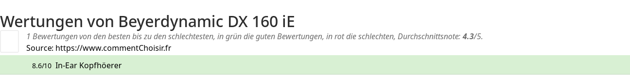 Ratings Beyerdynamic DX 160 iE