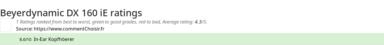 Ratings Beyerdynamic DX 160 iE