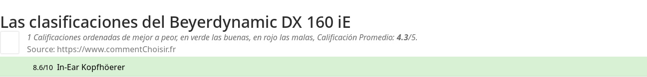 Ratings Beyerdynamic DX 160 iE