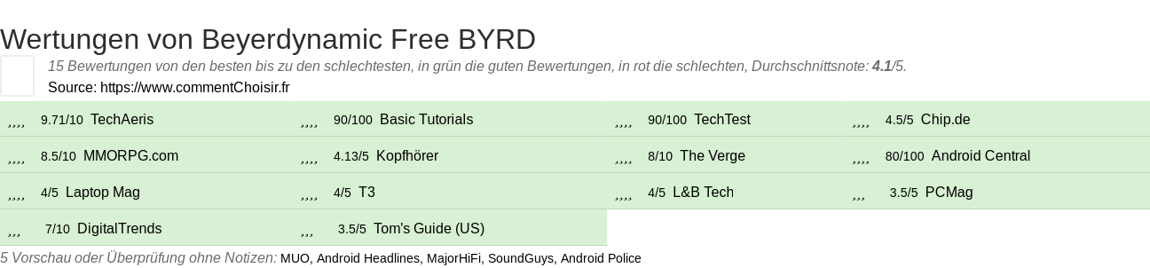 Ratings Beyerdynamic Free BYRD