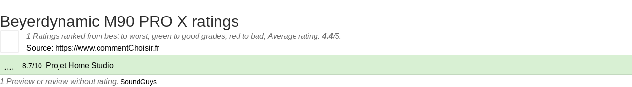 Ratings Beyerdynamic M90 PRO X