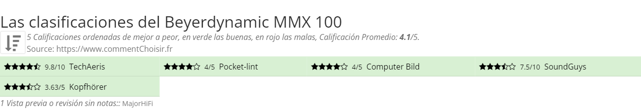 Ratings Beyerdynamic MMX 100