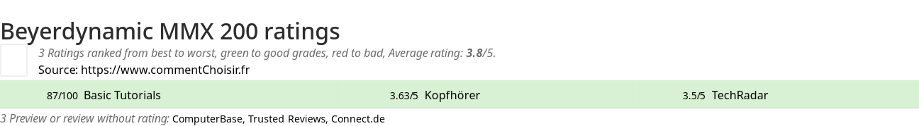 Ratings Beyerdynamic MMX 200