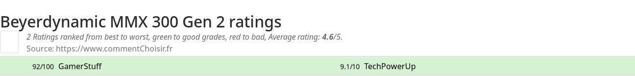 Ratings Beyerdynamic MMX 300 Gen 2