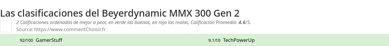 Ratings Beyerdynamic MMX 300 Gen 2