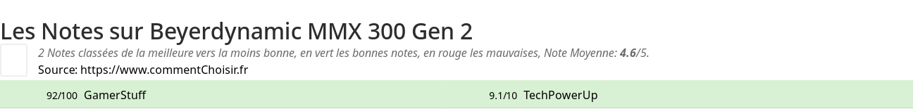 Ratings Beyerdynamic MMX 300 Gen 2